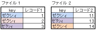 ファイル1