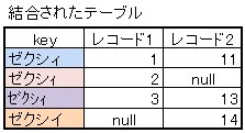 ファイル2