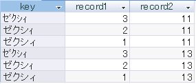 Microsoft Office Access 2007での結合結果
