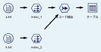 IBM SPSS Modeler(旧 Clementine)の失敗ストリーム