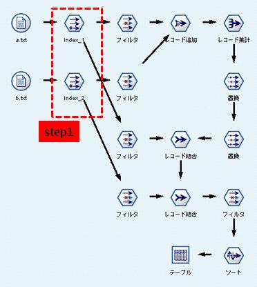 レコード結合