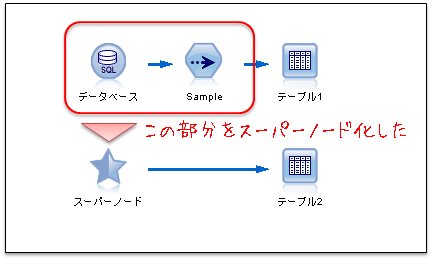 IBM SPSS Modeler Clementine クレメンタイン