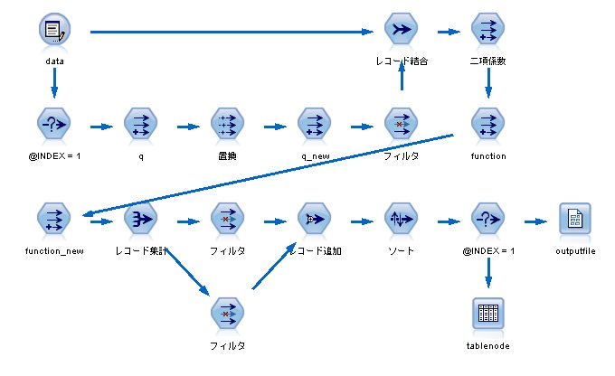ふらふら試行錯誤